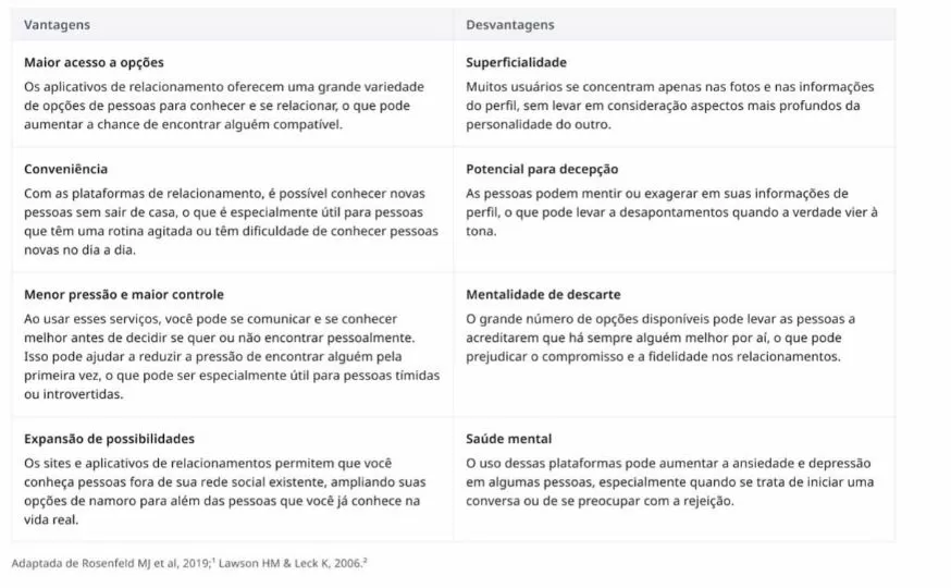 Desvantagens e Vantagens das mídias