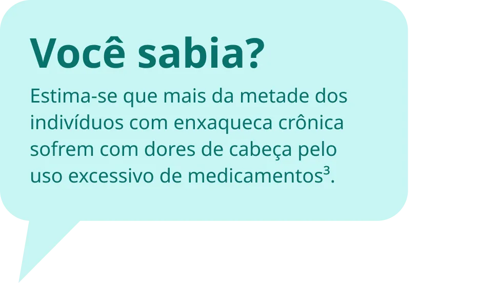 Mais da metade dos indivíduos com enxaqueca crônica sofrem com dores de cabeça causada por medicamentos.